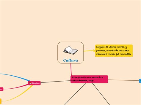 Cultura Mind Map