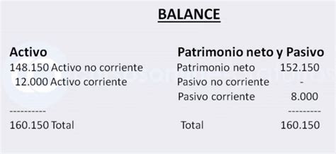 Tenga En Cuenta Conquistar Voltaje Calculo Del Patrimonio Neto De Una