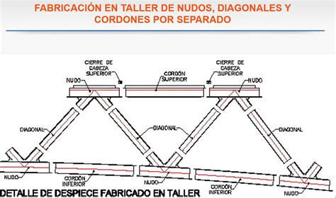 El Blog Del Autodidacta En GeomÁtica Control GeomÉtrico En La FabricaciÓn Y Ensamblaje De