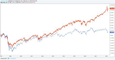 momentum stocks  high relative strength
