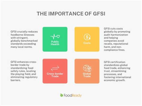 What Is Gfsi And Why Is It Important