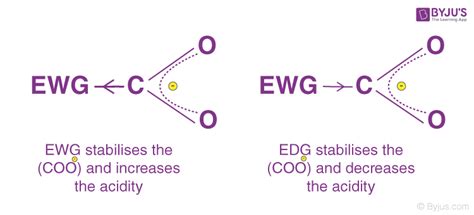 Inductive Effect Types Of Inductive Effect Applications Stability