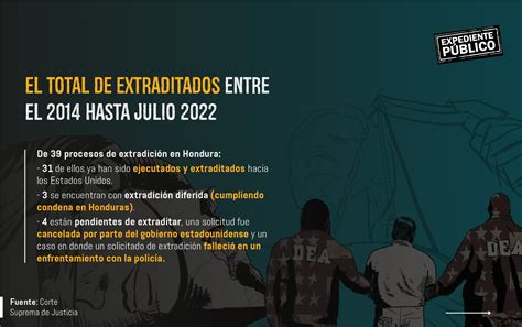 Extradición instrumento de cooperación con EE UU