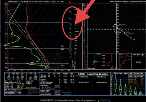 Chris Bergin NSF On Twitter RT AdamCuker Looking At Forecast