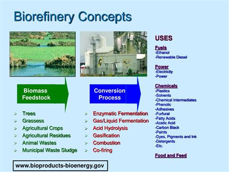 Ppt Ad Biorefinery Concept Powerpoint Presentation Free Download