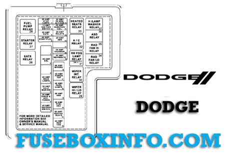 Dodge Stratus 2004 Fuse Box Fuse Box Info Location Diagram