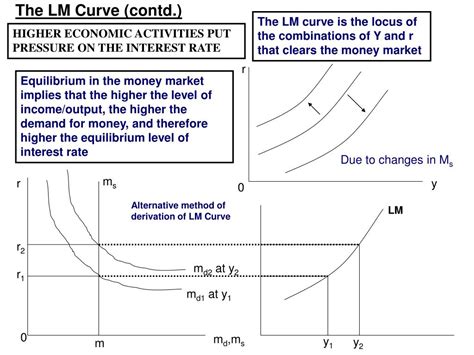 PPT The IS LM Model An Introductory Overview PowerPoint Presentation