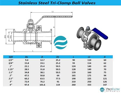 Quick Clean Tri Clamp Ball Valves