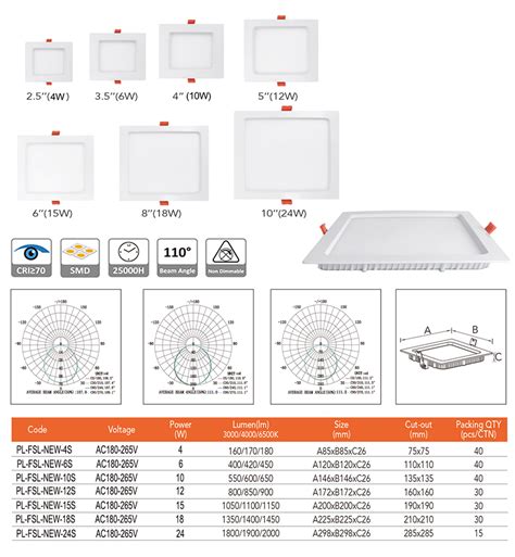 10W FSL PANEL LIGHT