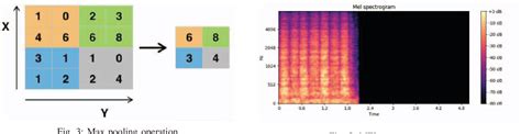 Figure From Environmental Sound Classification Using Cnn Based On Mel