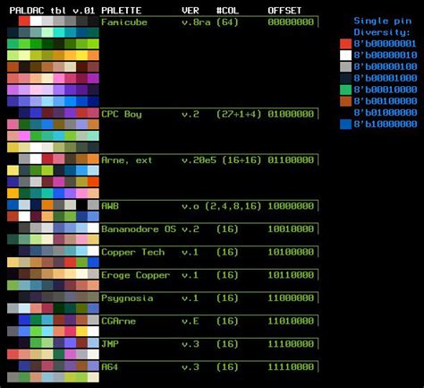 16 Pal Palette Pixel Art Color Palette