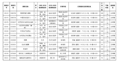 2020 2021 学年第一学期全校性选修课目录 北洋维基