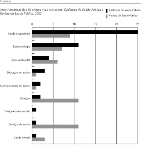 Scielo Brasil Scielo Saúde Pública O Desempenho Dos Cadernos De