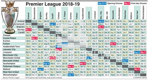 English Premier League Fixtures / Barclays Premier League Epl Results ...