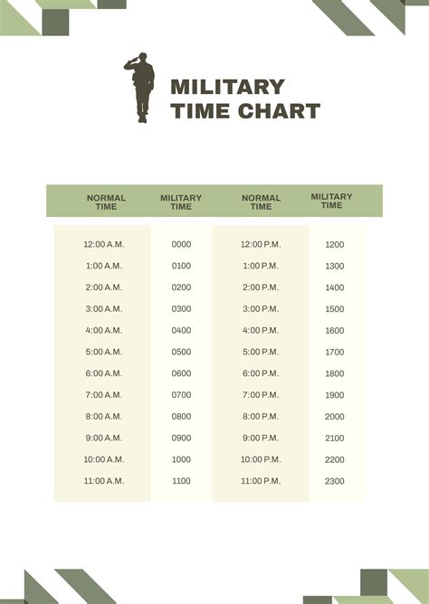 Military Decimal Time Chart Pdf