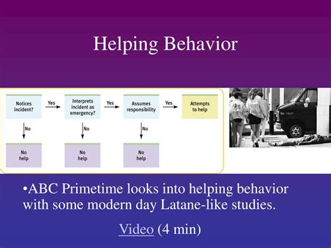 Ppt Helping Behavior Powerpoint Presentation Free Download Id283563