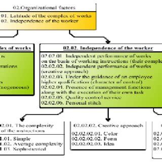 professional activity model  scientific diagram
