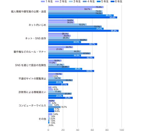 インターネットトラブルの危険性から小学生を守ろう！snsの注意点も解説｜home Alsok研究所｜ホームセキュリティのalsok