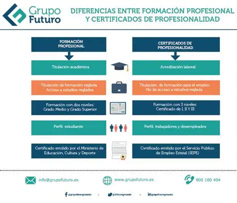 El Certificado De Profesionalidad Se Perfila Como La Titulación Más