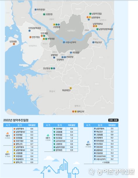 ‘21년 4차 공공 사전청약13552호 공급에 136만 명 신청 올해는 작년 약 2배인 7만호를 매분기 1만호 이상 공급