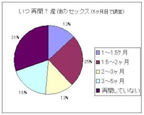 産後のセックスってどんな感じ？ 授乳中は？ 夫婦のリアルな声6選 [乳児育児] All About