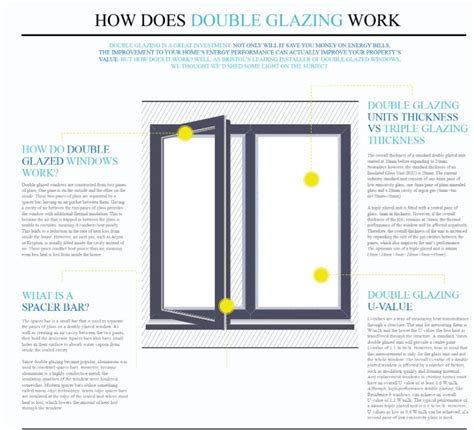 How Does Double Glazing Work Associated Windows