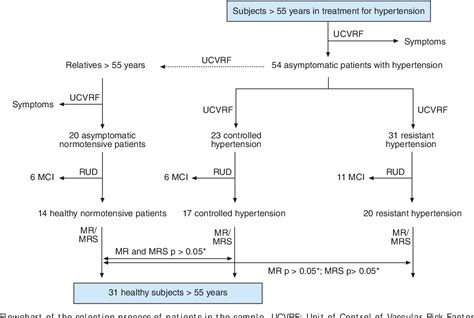 Figure 1 From Regional Effects Of Age And Sex In Magnetic Resonance