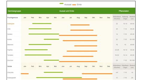 Aussaatkalender Januar Gemüse und Kräuter im Januar anziehen Gemüse