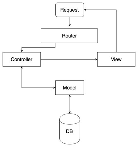 Comparative Analysis Of Microservices Architecture Vs Monolithic Archi