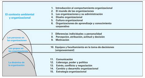 Desarrollo Humano Y Organizacional