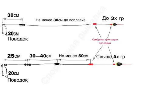 Какую леску выбрать для поплавочной удочки по диаметру и типу