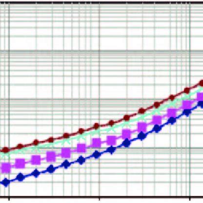 Tensile modulus of PA6/ABS blends vs amount of ABS-g-MAH. | Download ...