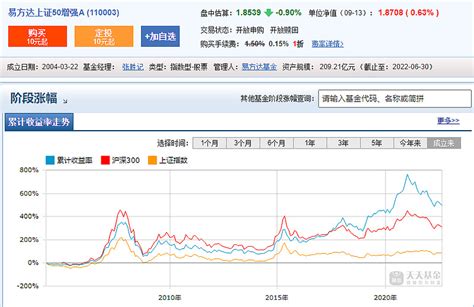 2005年12月31日 2022年9月9日中国开放式混合基金大幅跑赢开放式指数基金 （一）2005年12月31日 2022年9月9日开放式基金