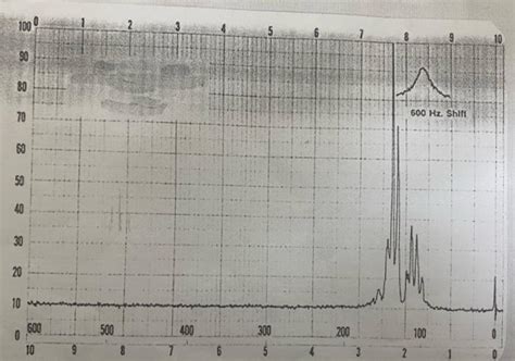 Solved What Is The Spectroscopic Analysis Chegg