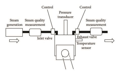 Schematic Of The Cylinder Arrangement Download Scientific Diagram