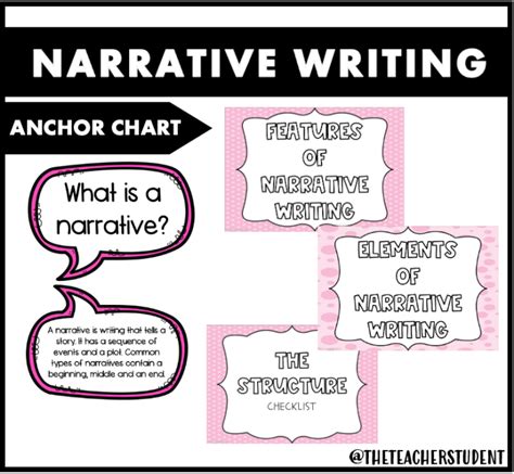 Mash Class Level Narrative Writing Anchor Chart