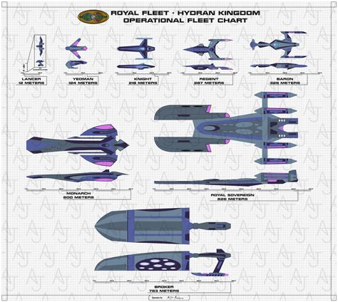 My WIP fleet chart for the Hydran Kingdom from the ‘Starfleet Command’ games. - Star Trek Starships