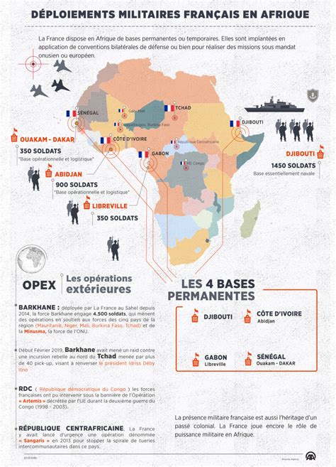 Quel Avenir Pour Les Bases Militaires Françaises En Afrique