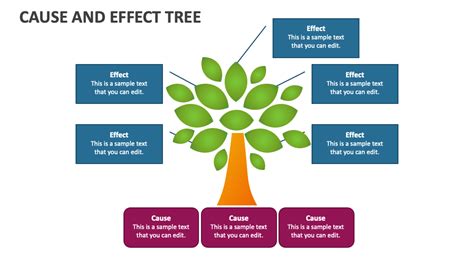 Cause and Effect Tree PowerPoint and Google Slides Template - PPT Slides