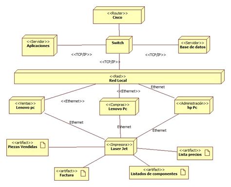 Diagrama De Despliegue El Ctricas De Colombia 9900 Hot Sex Picture