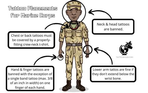 Top 77 Usmc Tattoo Policy 2022 Best In Coedo Vn