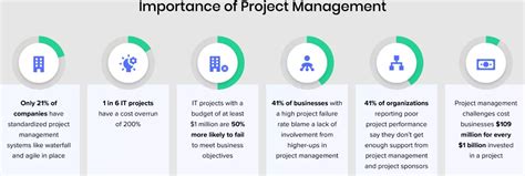 8 Salesforce Project Management Best Practices Teams Should Use