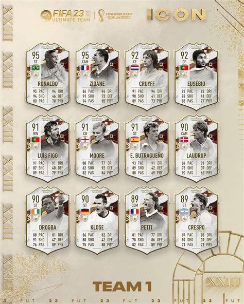 Fifa 23 Icone Fifa World Cup Ecco Le Icons Dei Mondiali