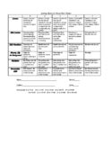 Powerpoint Grading Rubric Teaching Resources Teachers Pay Teachers