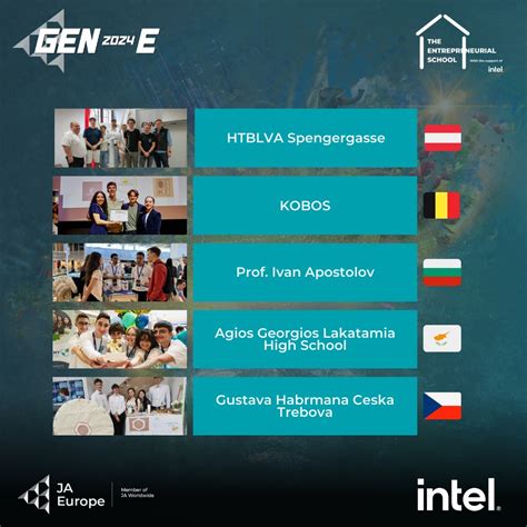 "Prof. Ivan Apostolov" Private Language Upper Secondary School ...