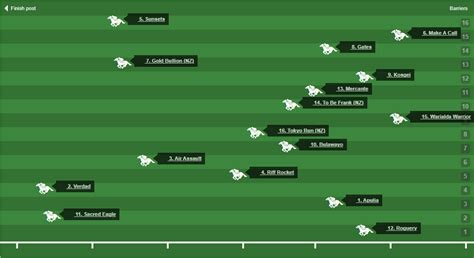 Victoria Derby 2023 Tips and Best Bets