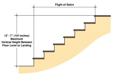 minimum stair tread depth bc - Zofia Corona