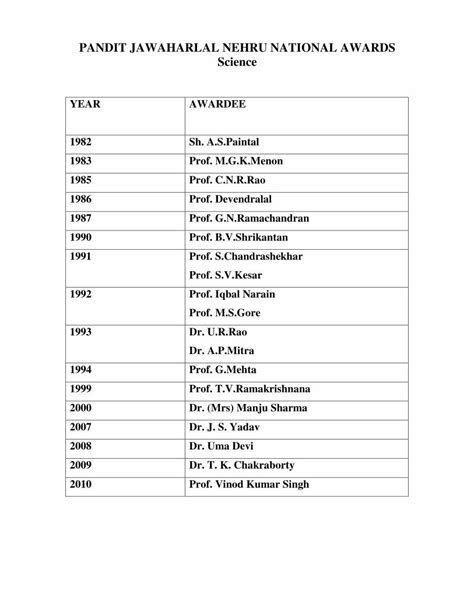 (PDF) Pt. JAWAHARLAL NEHRU NATIONAL AWARD-SCIENCEmpcost.gov.in/WriteReadData/UserFiles/file ...