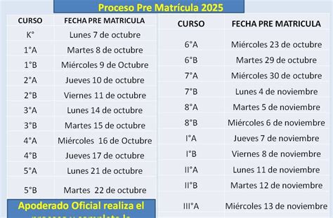 Pre Matricula 2025 - Colegio Innov-Arte, Temuco: PROCESO PRE MATRÍCULA 2025 - ESTUDIANTES ...