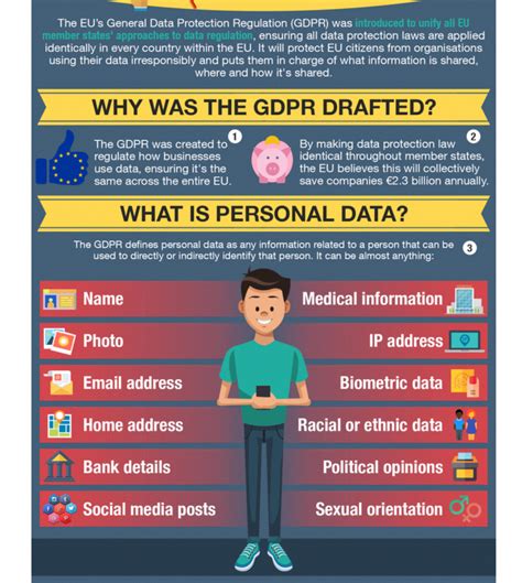 What Is Gdpr And How Will It Work For You Webgranth